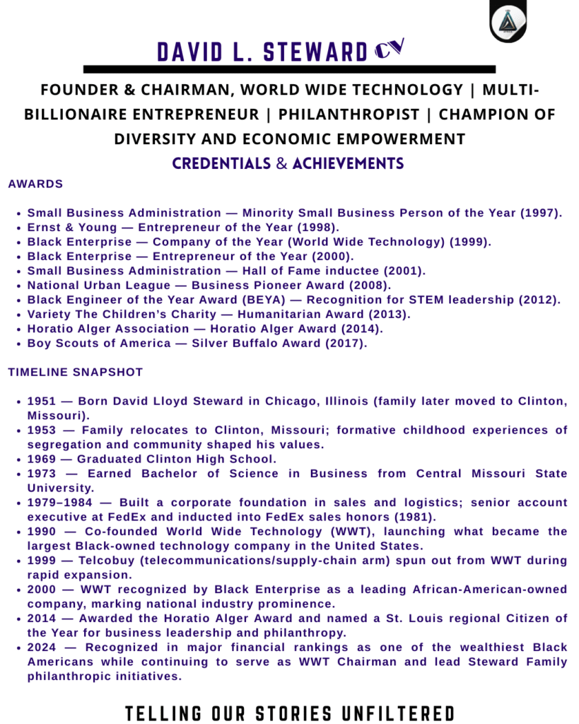 AfroNouveau 100 David L. Steward